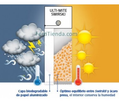 Swirski Ulti-Mite 100 sobres